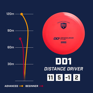Discmania- DD1