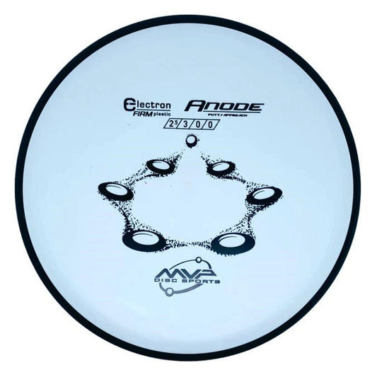 MVP- Anode