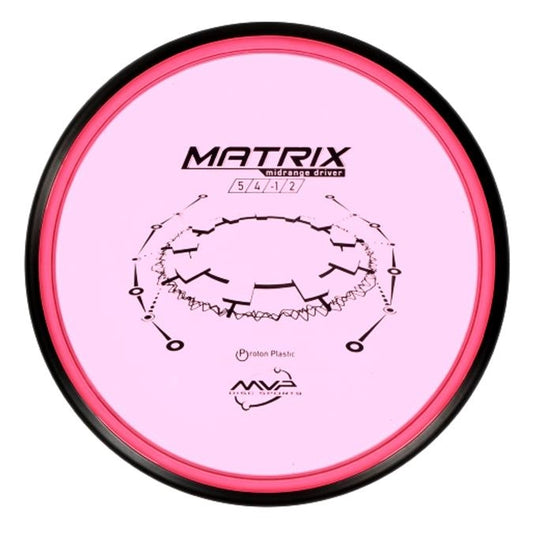 MVP- Matrix
